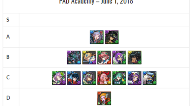 PAD Academy REM Review and Analysis – June 2018