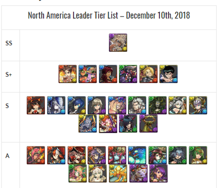 Pad Na Tier List Updated 12 10 Amp Why Tier Lists Are Not