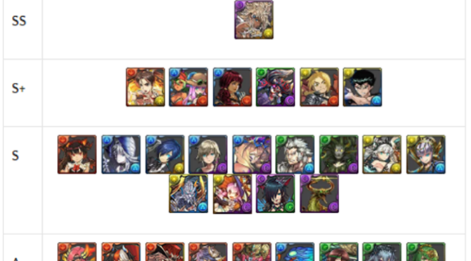 PAD NA Tier List (Updated 12/10) & Why Tier lists are not Facts- By InSomnia