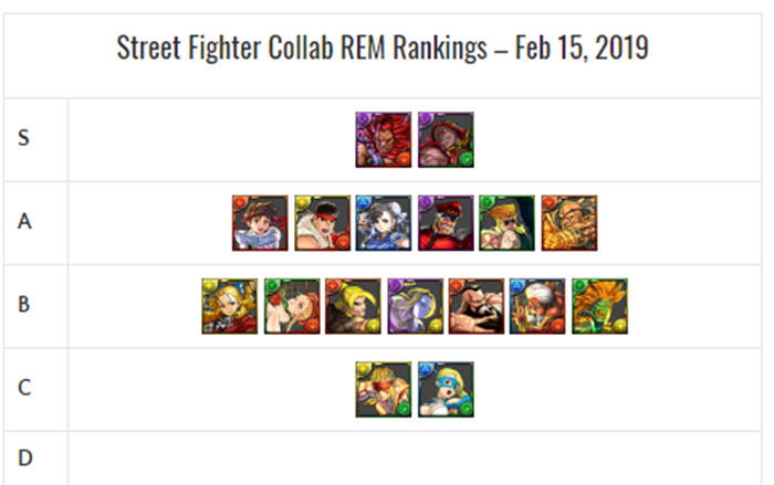 street fighter 5 rankings