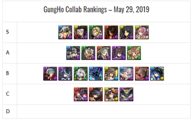 Puzzle And Dragons Tier List Reddit