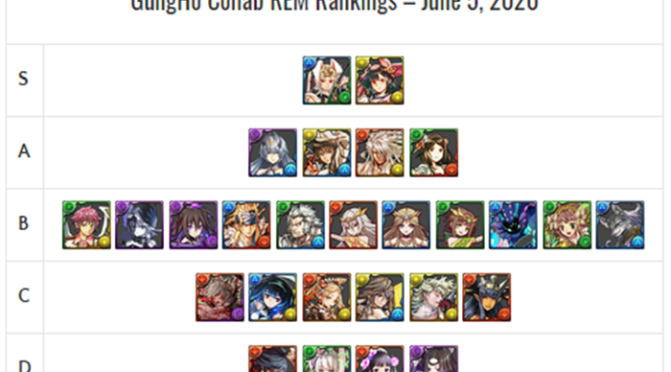 GungHo Collab REM Review and Analysis – June 2020