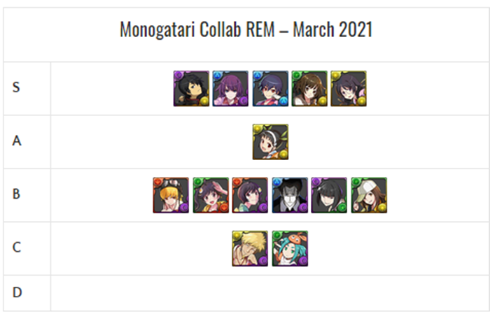 Monogatari Opening and Ending Tier List : r/araragi