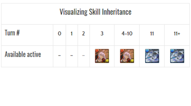 Understanding Weapon Assists / Skill Inheritance + Strategies for Optimizing Their Use